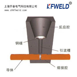 Exothermic Welding Mould, Graphite Mold,Thermal Welding Mold and Clamp proveedor